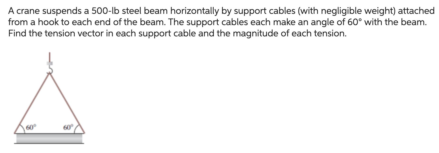 Solved A crane suspends a 500-lb steel beam horizontally by | Chegg.com