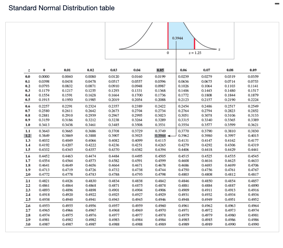 solved-click-the-icon-to-view-a-standard-normal-distrib