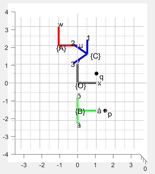 Solved 3 2 V R Of 1 M B X 0 0 Q 1 2 2 3 C X 1 Y 3 5 Zo Chegg Com