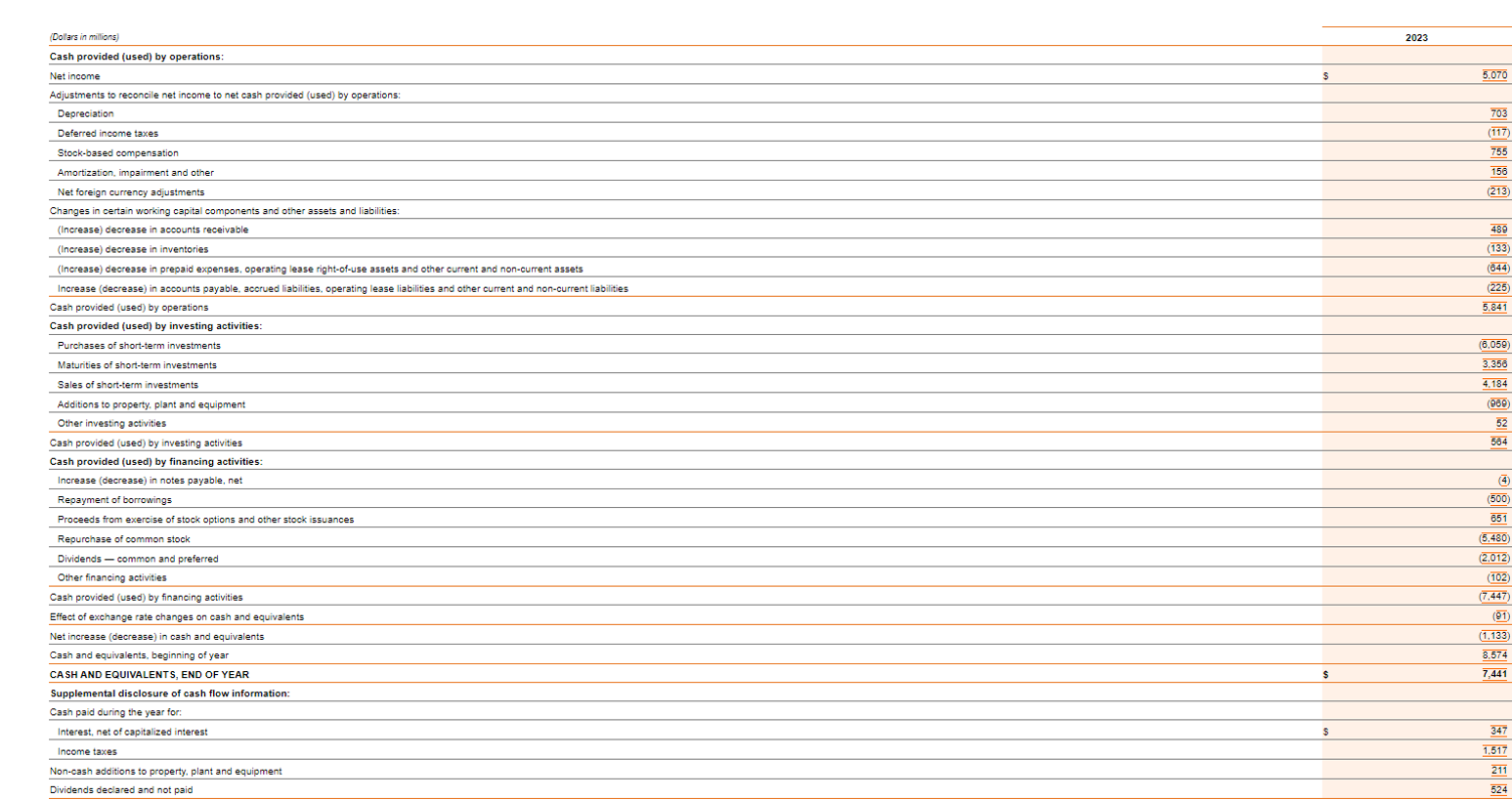 You will create a worksheet called 
