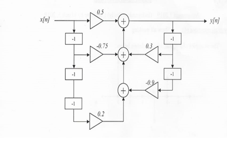 Solved A Discrete-Time Linear Time-Invariant (DT LTI) system | Chegg.com
