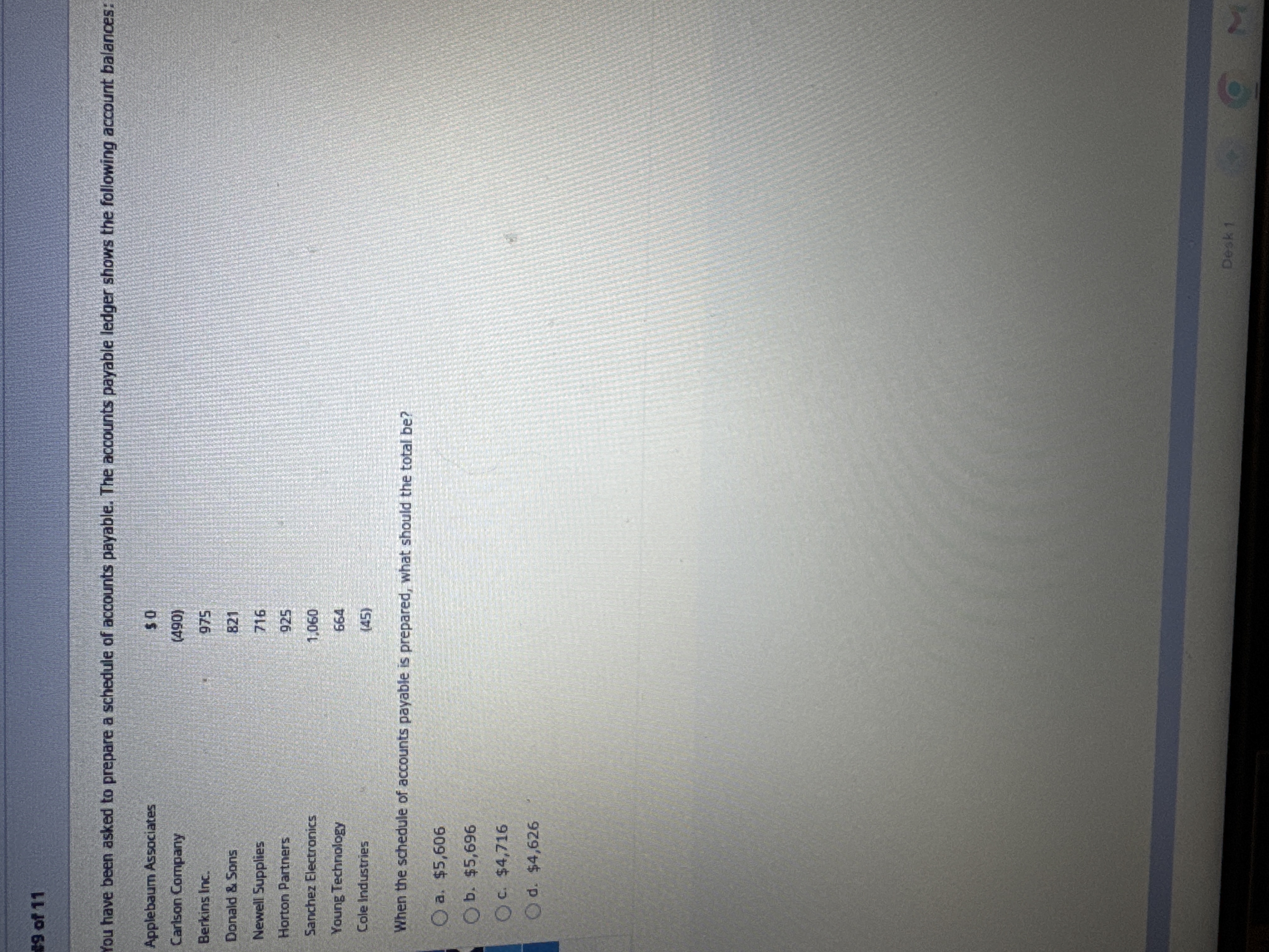 Solved You have been asked to ﻿prepare a schedule of | Chegg.com