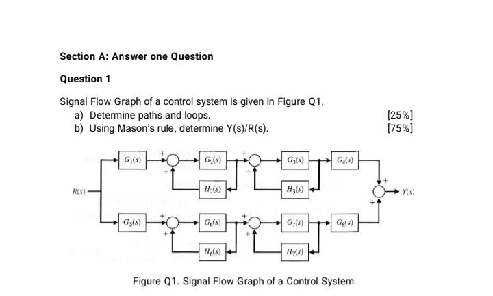 Solved Section A: Answer one Question Question 1 Signal Flow | Chegg.com