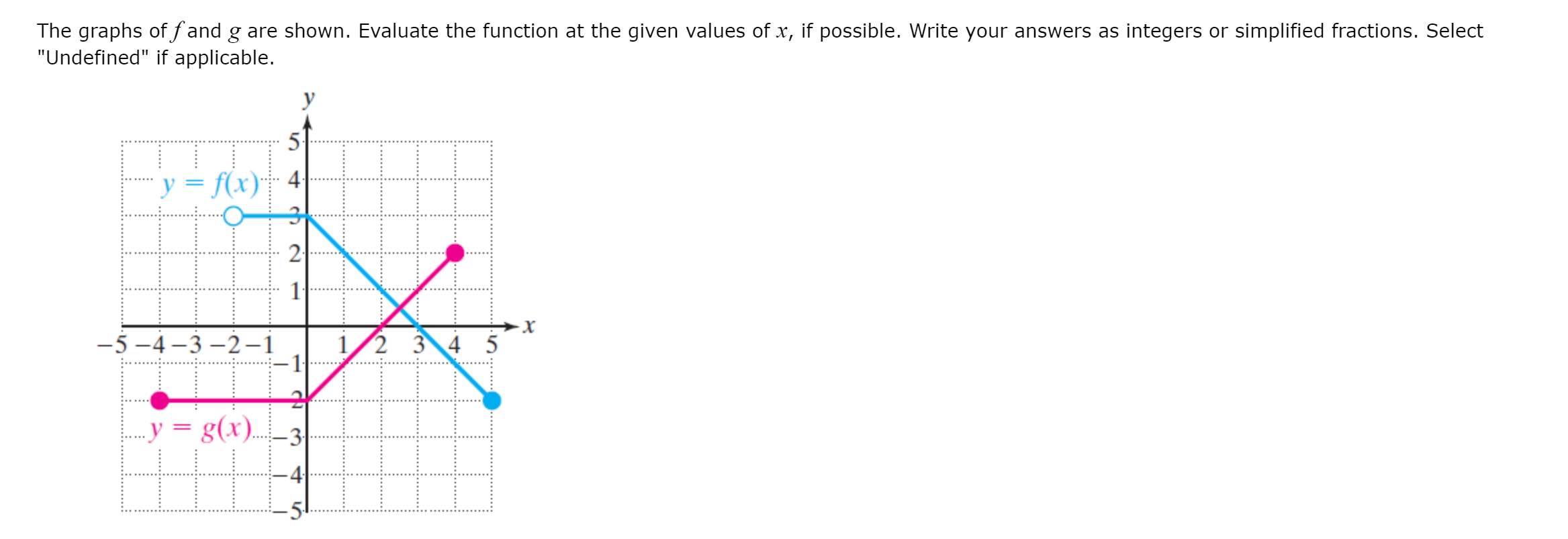 Solved The graphs of f and g are shown. Evaluate the | Chegg.com