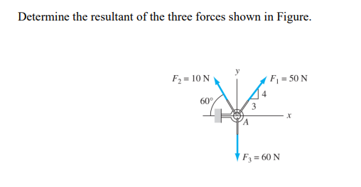 Solved Determine the resultant of the three forces shown in | Chegg.com