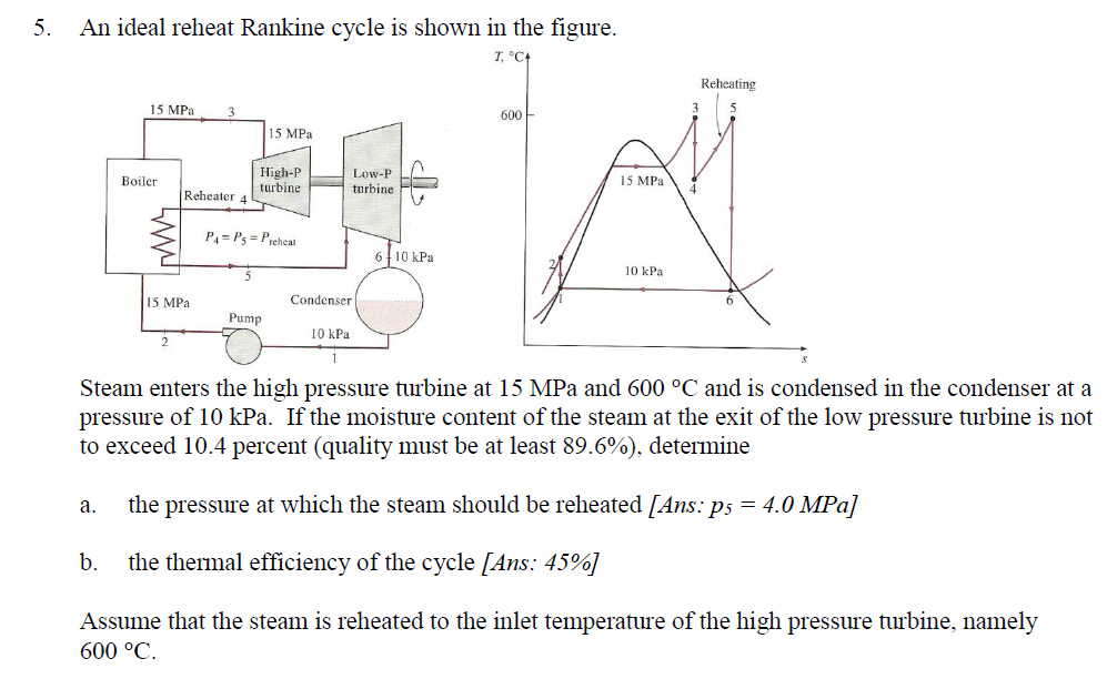 Solved An Ideal Reheat Rankine Cycle Is Shown In The Figure. | Chegg.com