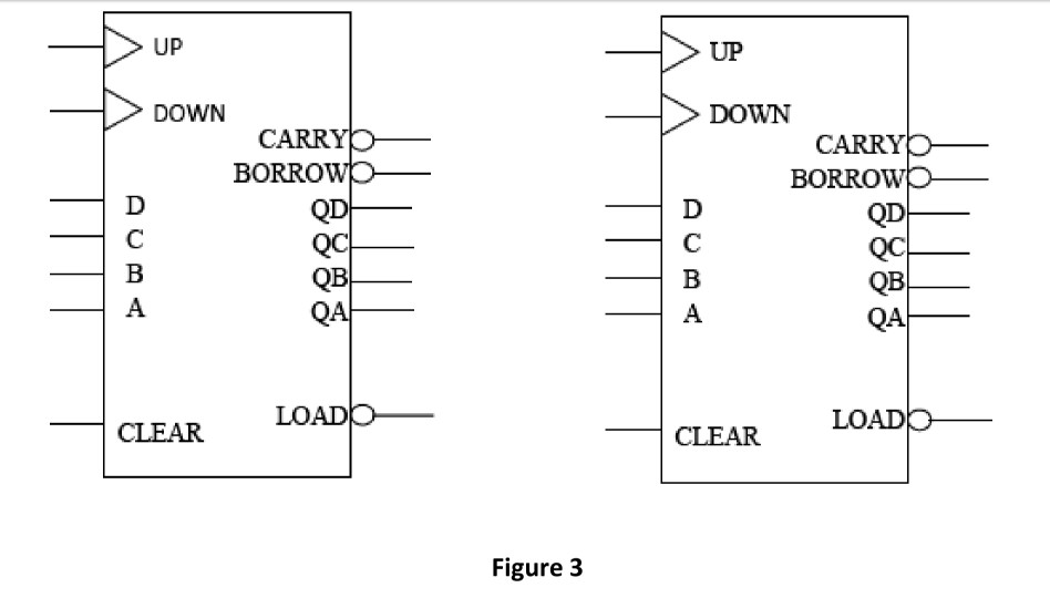 Solved Questions on counter 74193 3. (a) Name all the input 