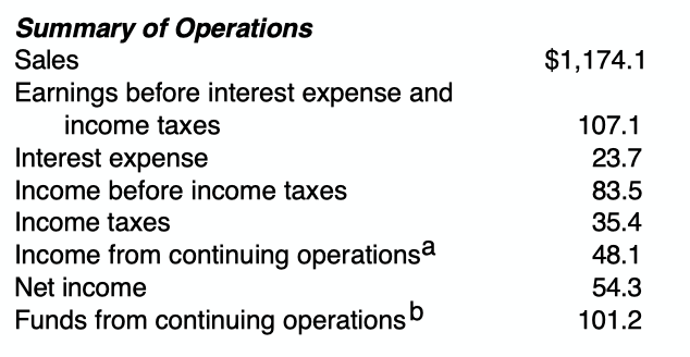 Solved how do i find the effective tax rate? when i post the | Chegg.com