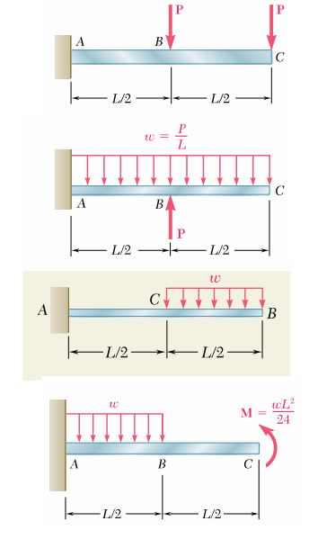 Solved Using the method of superposition, describe the | Chegg.com