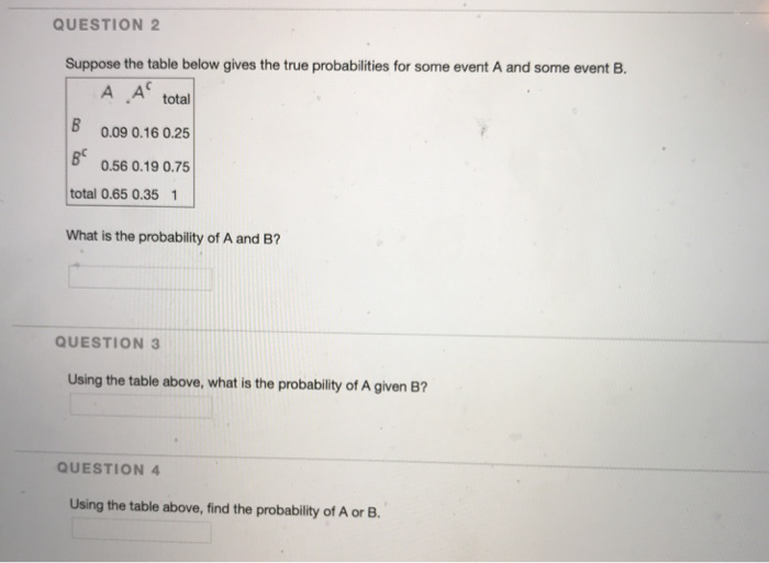 Solved QUESTION 2 Suppose The Table Below Gives The True | Chegg.com