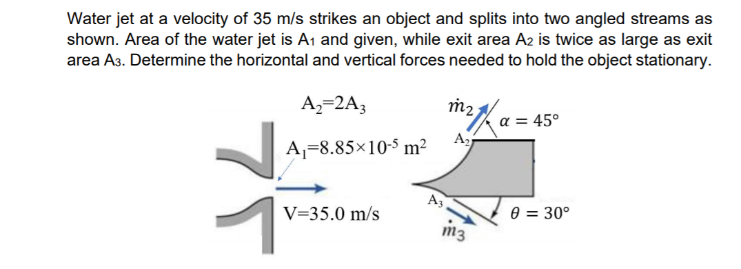 Solved Water Jet At A Velocity Of 35 M/s Strikes An Object | Chegg.com