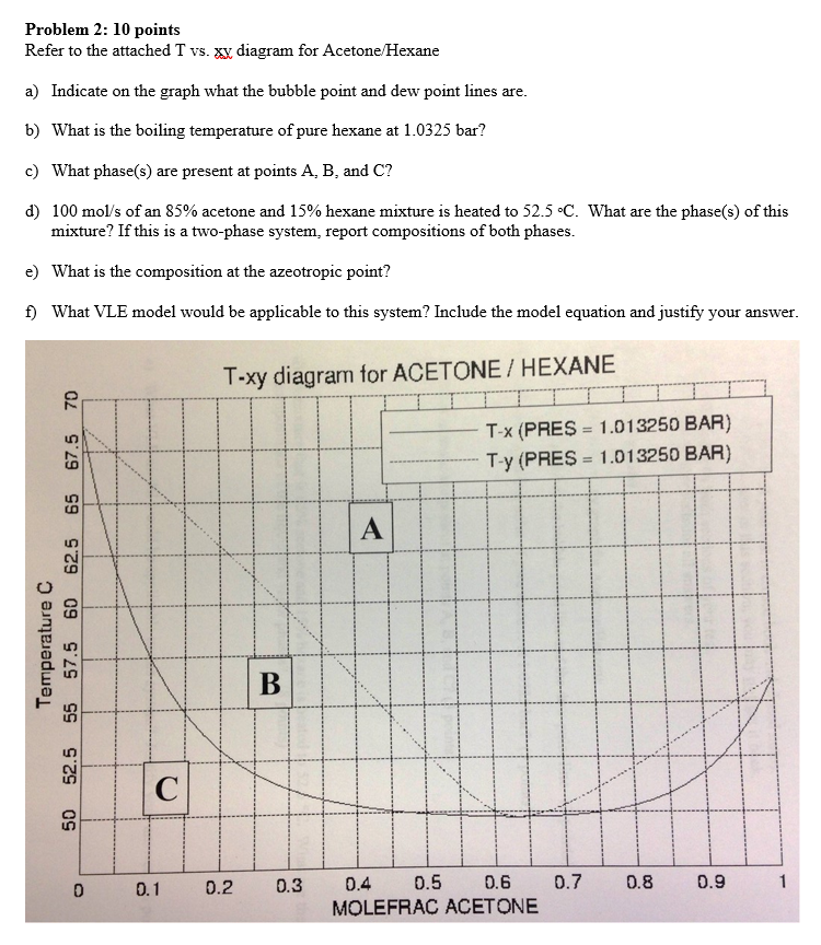 Solved Problem 2: 10 points Refer to the attached T vs. xx | Chegg.com