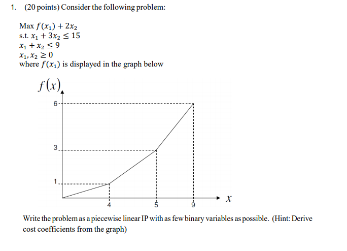 Solved 1. (20 points) Consider the following problem: Max | Chegg.com