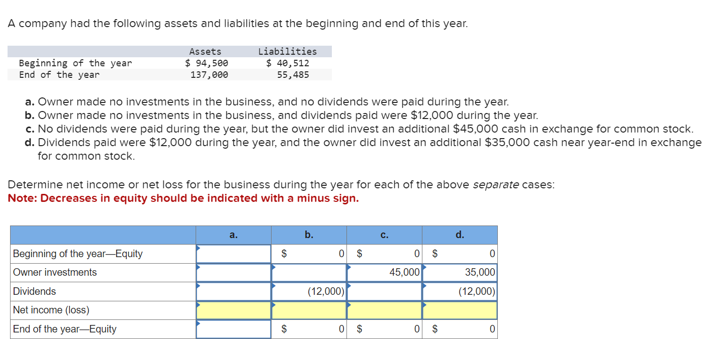 Solved A Company Had The Following Assets And Liabilities At | Chegg.com