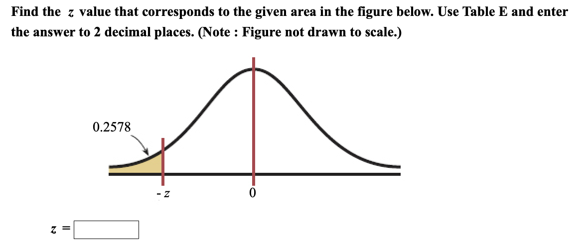 Solved Find the z value that corresponds to the given area | Chegg.com