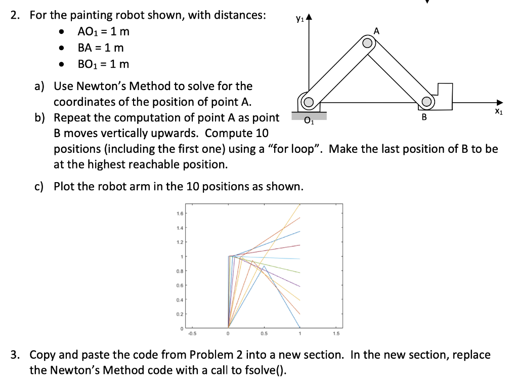 Solved yı A 2. For the painting robot shown, with distances: | Chegg.com