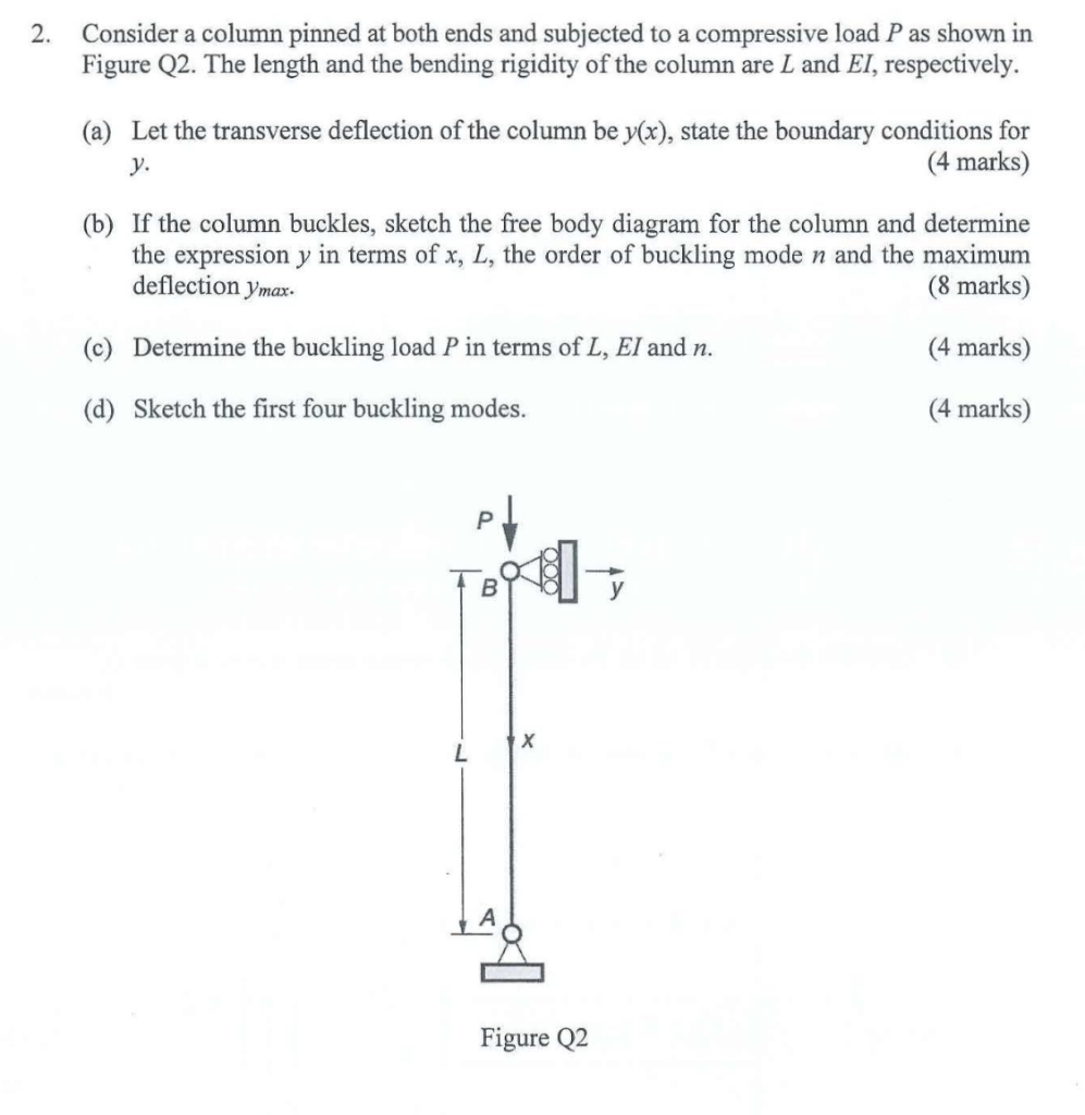 Solved 2. Consider a column pinned at both ends and | Chegg.com