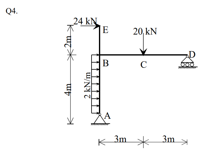 Solved Find the support reaction , and draw the axial | Chegg.com