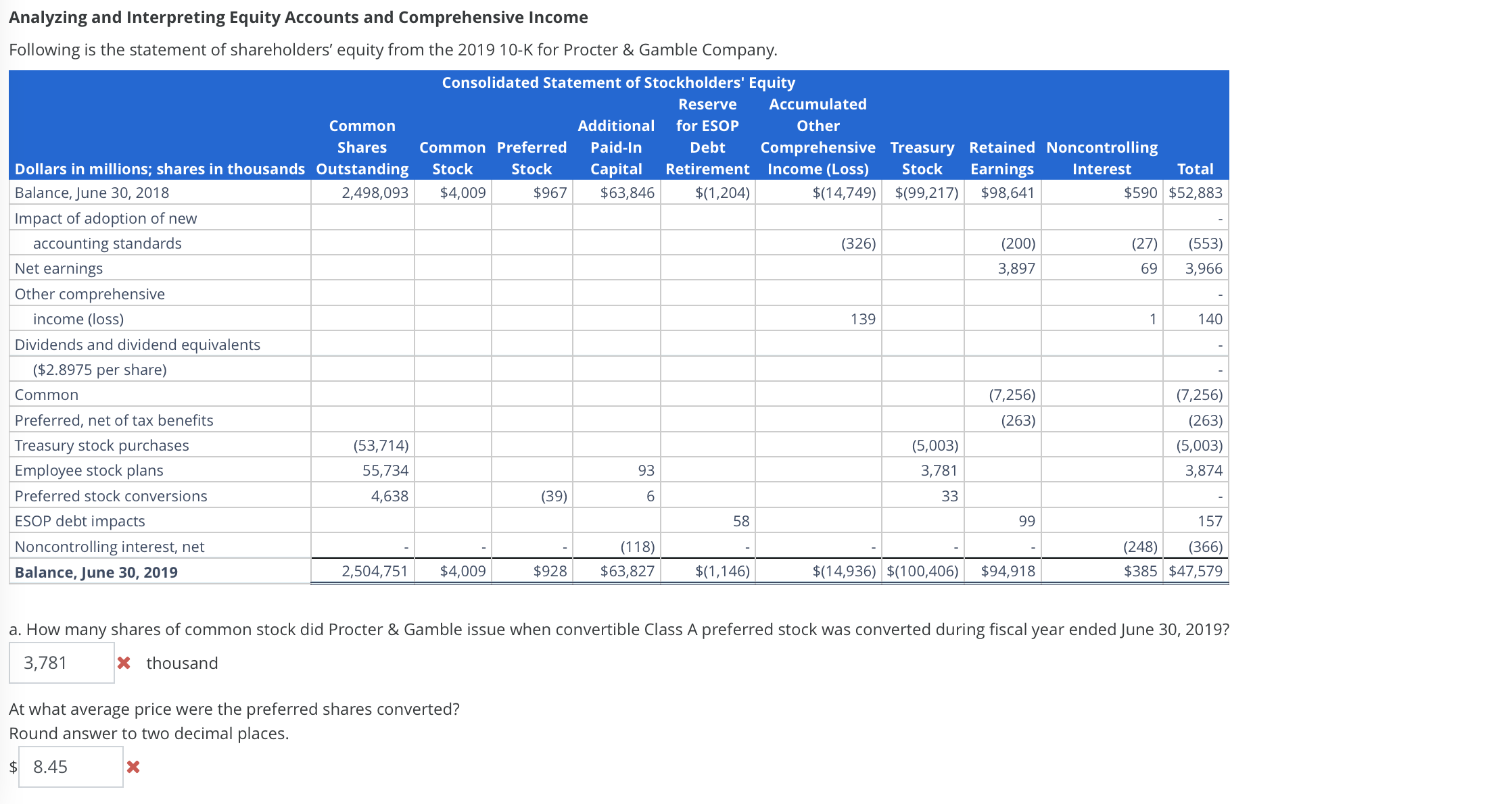 solved-analyzing-and-interpreting-equity-accounts-and-chegg