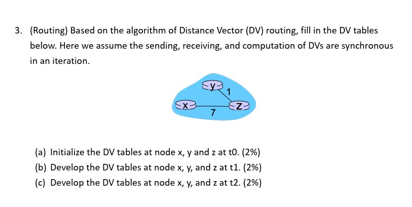 Solved (Routing) Based on the algorithm of Distance Vector | Chegg.com