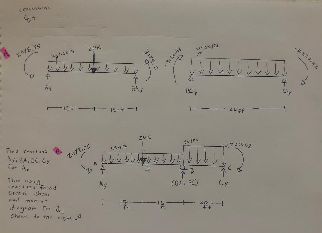 Solved Course Topic: Structural Analysis. Please Draw A | Chegg.com