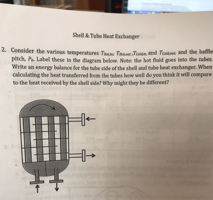 Solved Shell & Tube Heat Exchanger 2. Consider the various | Chegg.com