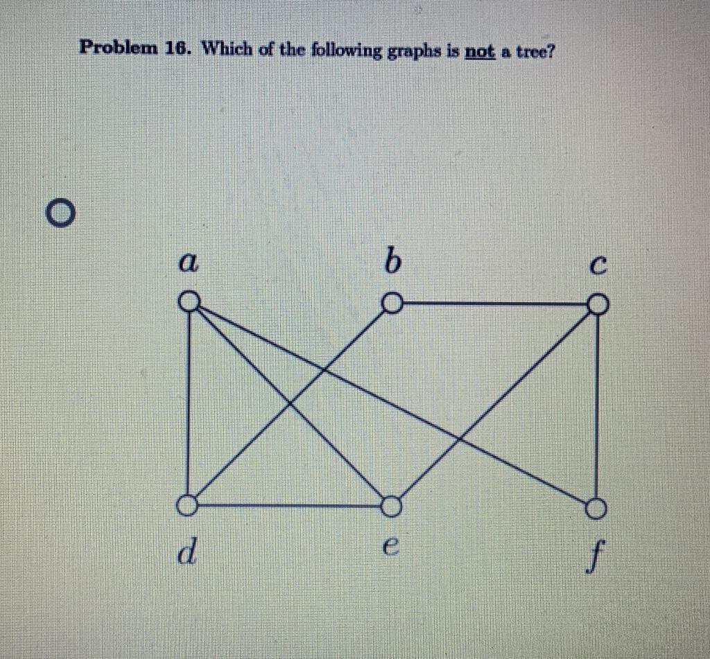 Solved Problem 16. Which of the following graphs is not a | Chegg.com