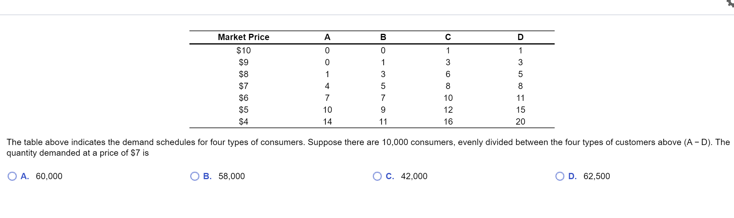 Solved D B C 0 0 1 1 0 1 3 6 Market Price $10 $9 $8 $7 $6 $5 | Chegg.com