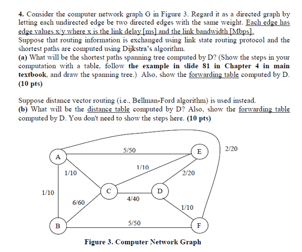 Solved 4. Consider the computer network graph G in Figure 3. | Chegg.com