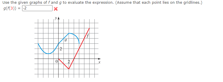 Solved Use the given graphs of f and g to evaluate the | Chegg.com