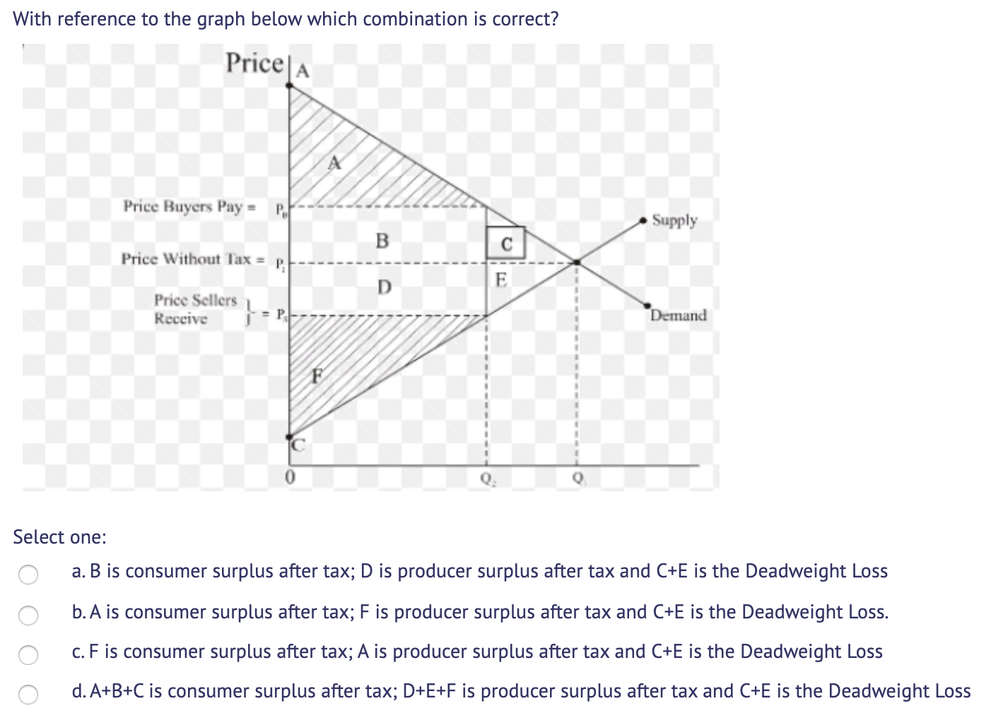 Solved With reference to the graph below which combination
