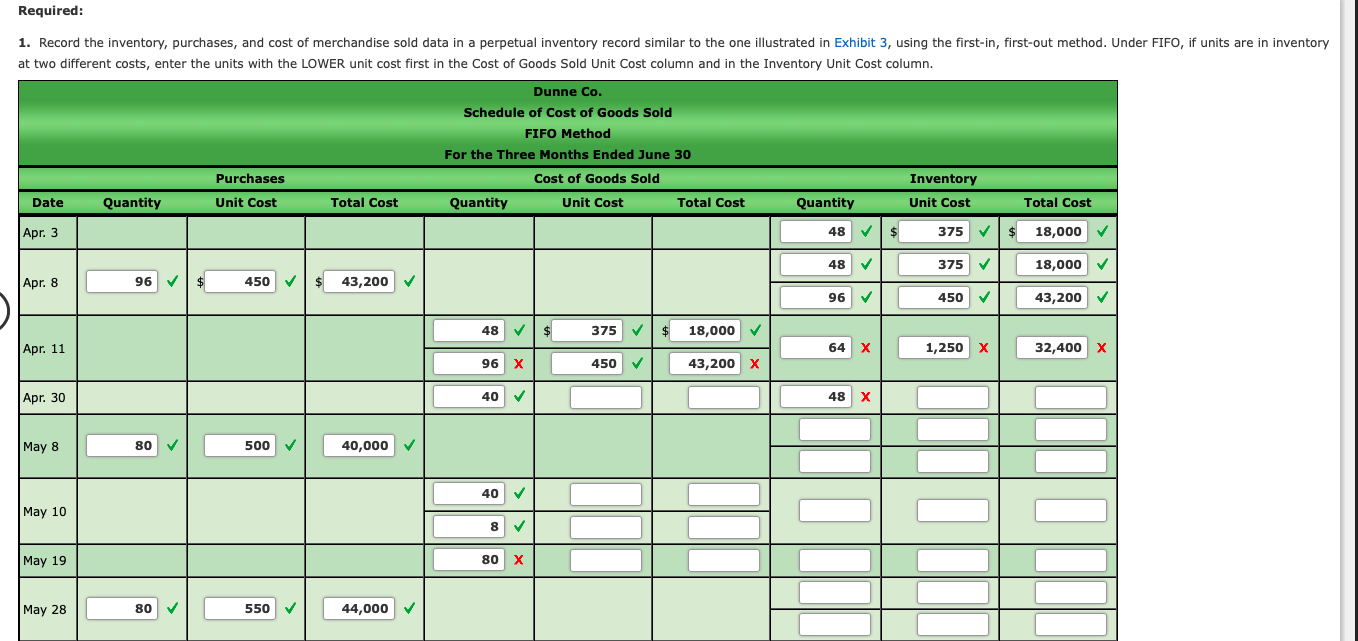 Solved FIFO Perpetual Inventory The Beginning Inventory At | Chegg.com