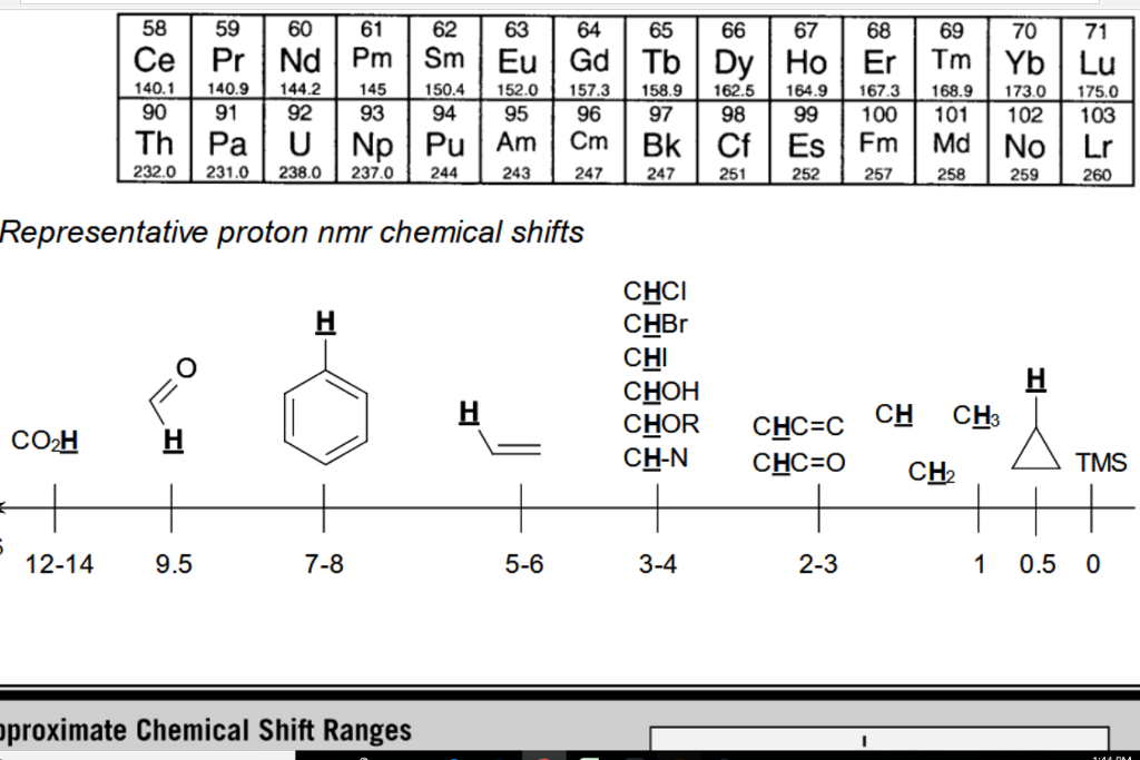 h nmr assignment table