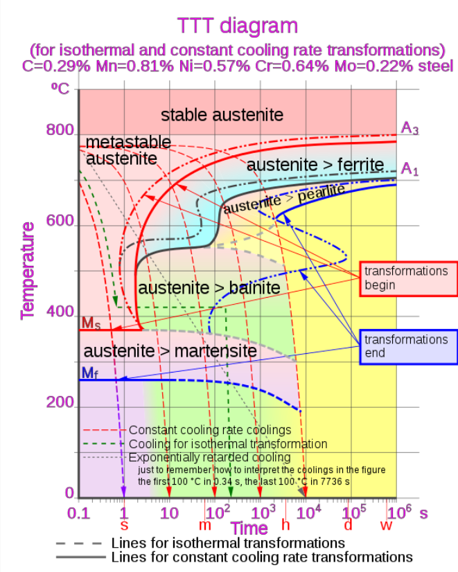 Solved 1. Describe this diagram in terms of what information | Chegg.com