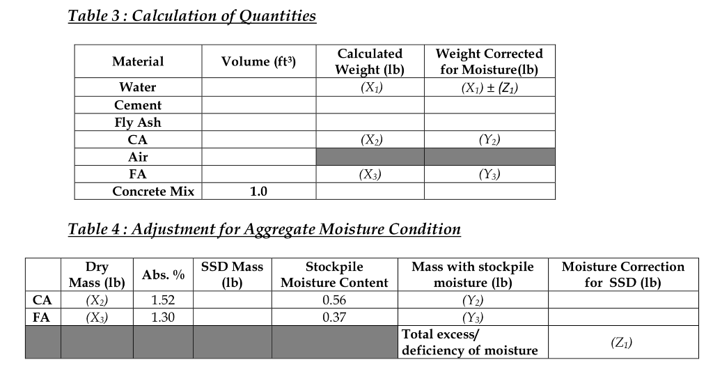 1) Perform a concrete mix design calculation using