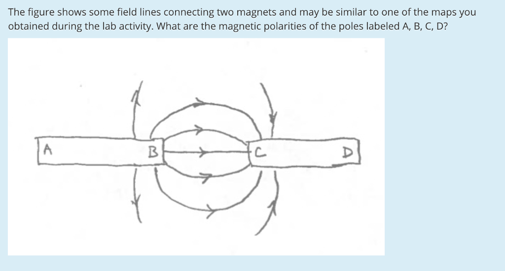 Solved The figure shows some field lines connecting two | Chegg.com