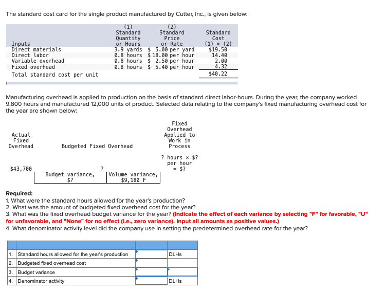 Solved The standard cost card for the single product | Chegg.com