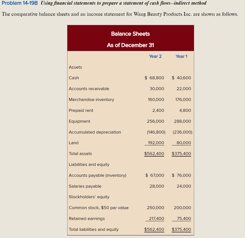 Solved Problem 14-19B Using Financial Statements To Prepare | Chegg.com