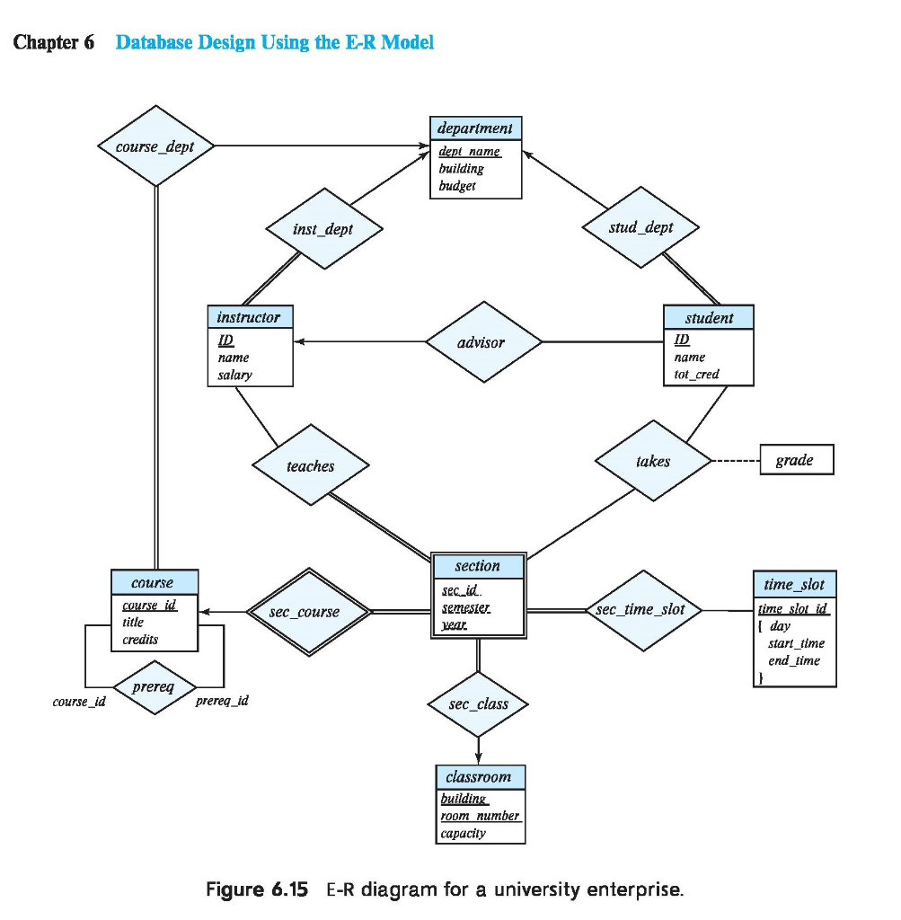 ER Diagram - STEAM Academy DB