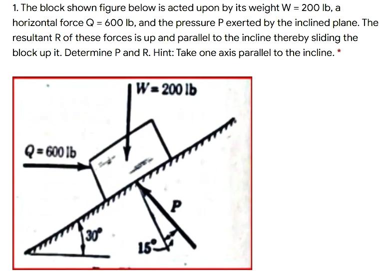 Solved 1. The block shown figure below is acted upon by its
