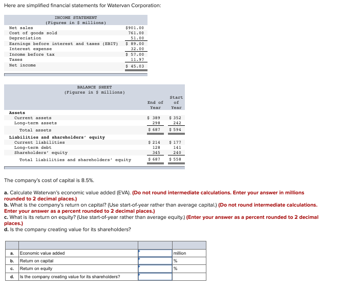 Solved Here are simplified financial statements for Watervan | Chegg.com