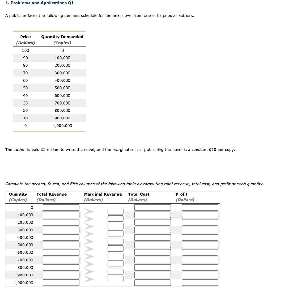 Solved 1. Problems and Applications Q1 A publisher faces the | Chegg.com