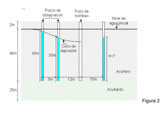 Solved A pumping test was carried out in the field as shown | Chegg.com