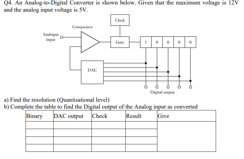 Solved Q4. An AnalogtoDigital Converter is shown below.