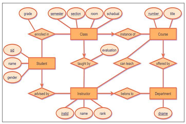 Solved Map the database schema shown in the following | Chegg.com