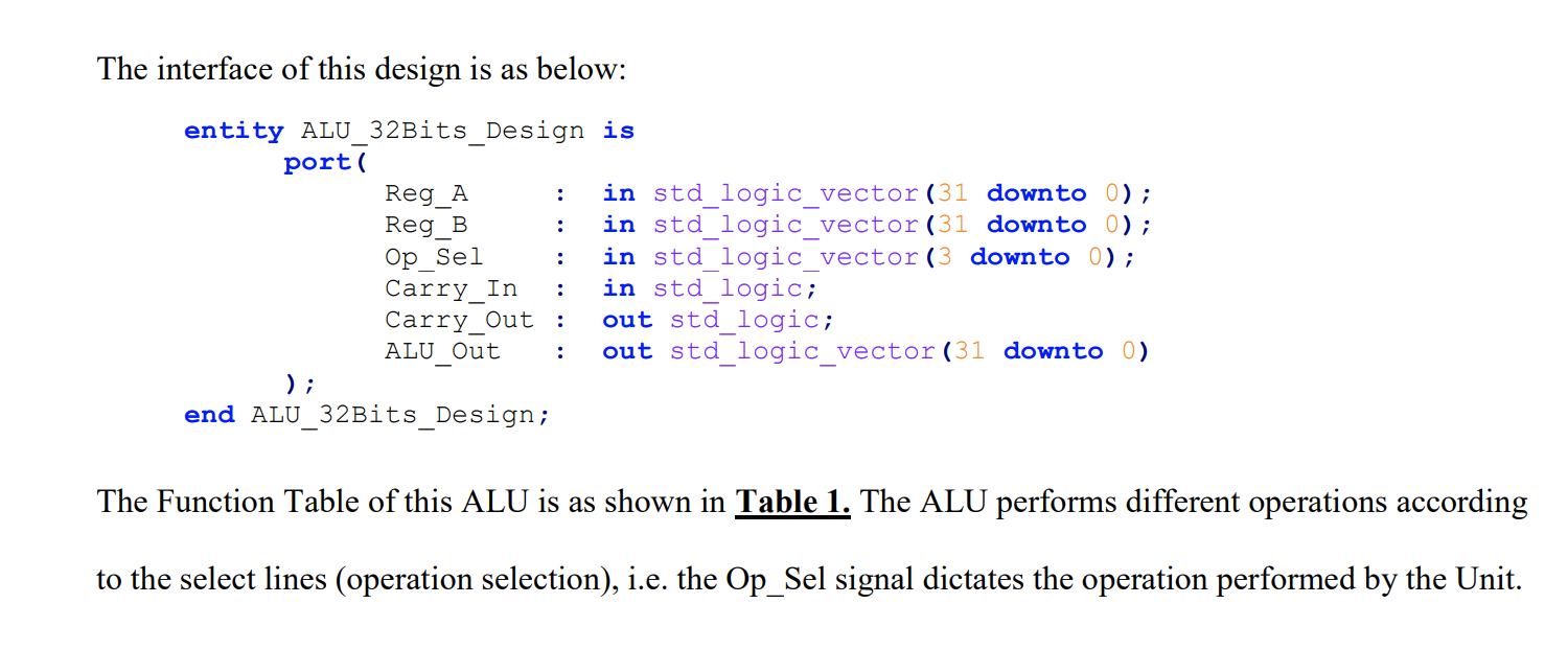 1. Requirement Design a 32-bit ALU which can perform | Chegg.com