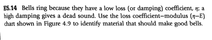 Solved Bells ring because they have a low loss (or damping) | Chegg.com
