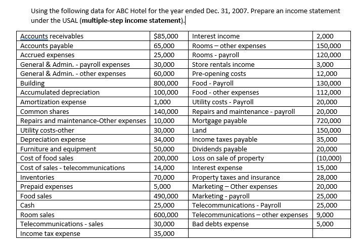 Solved Using the following data for ABC Hotel for the year | Chegg.com