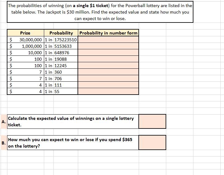 Solved The probabilities of winning (on a single $1 ticket) | Chegg.com