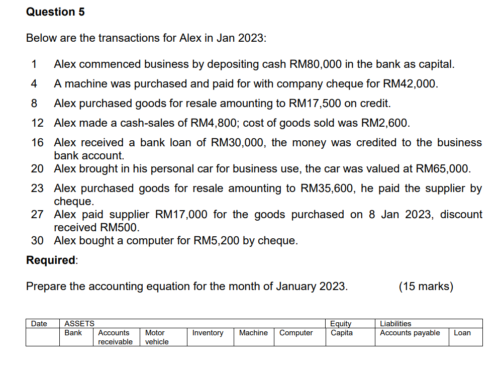 Solved Below are the transactions for Alex in Jan 2023: 1 | Chegg.com